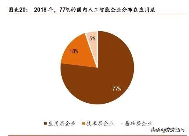 人工智能专业发展前景展望