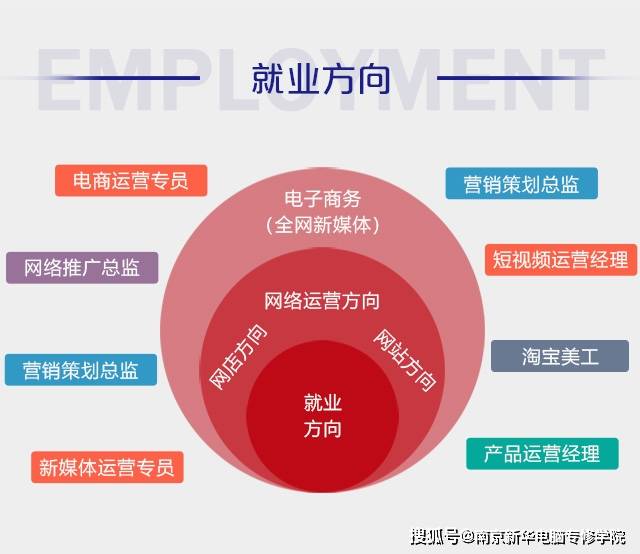 电光源技术专业深度解析，前景、课程、应用与职业发展