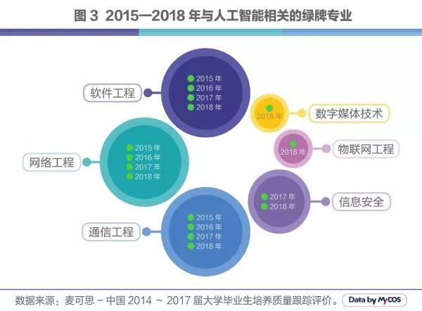 人工智能专业就业前景和方向简历