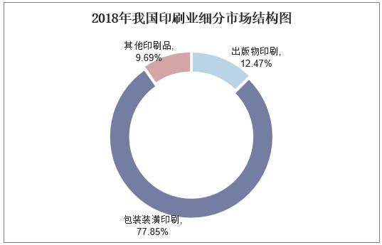 智能印刷现状与未来趋势