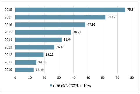 智能安全帽的市场前景