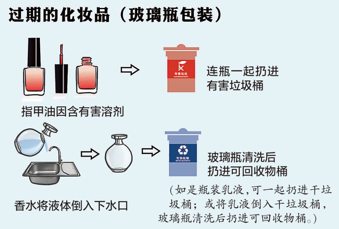 卫生用品和个人卫生用品区别