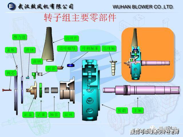 风机叶片螺栓