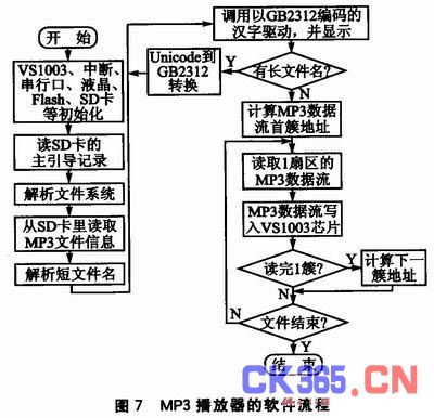 解码仪使用流程