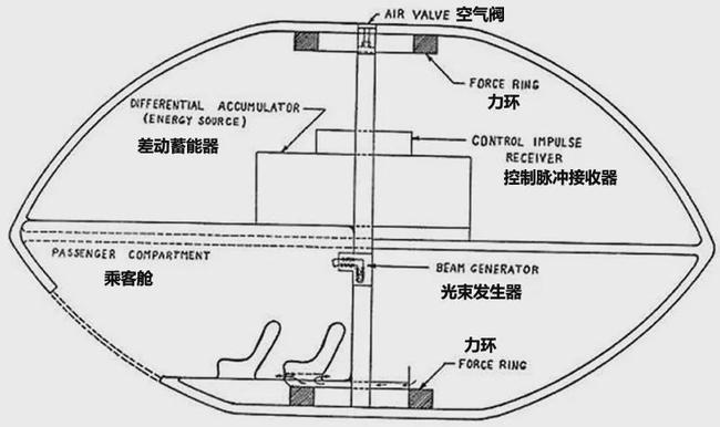 辐条原理