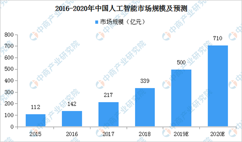 田野与人工智能专业真的好就业吗知乎文章