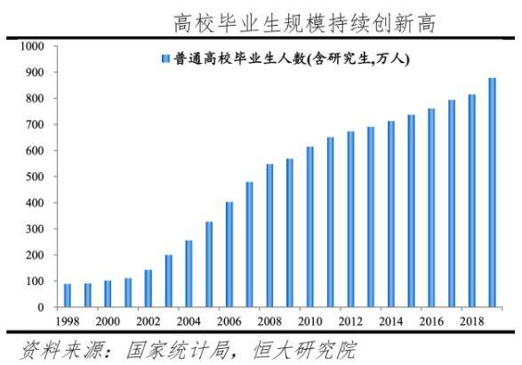 人工智能下的就业形势素材