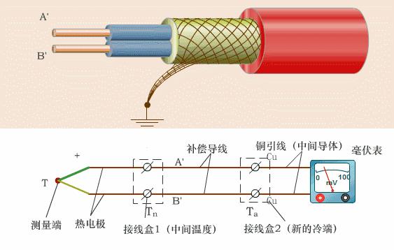 压力仪表与薄膜发光二极管的关系