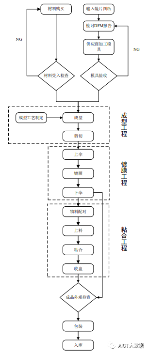 通信用光器件