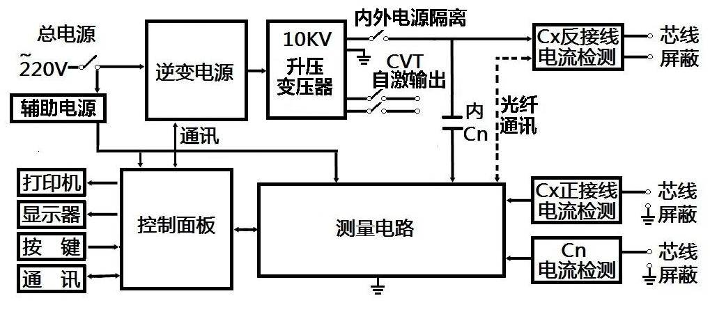 气象局里的仪器