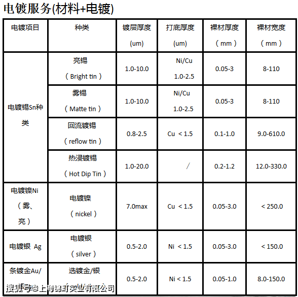 铜合金工具怎么样