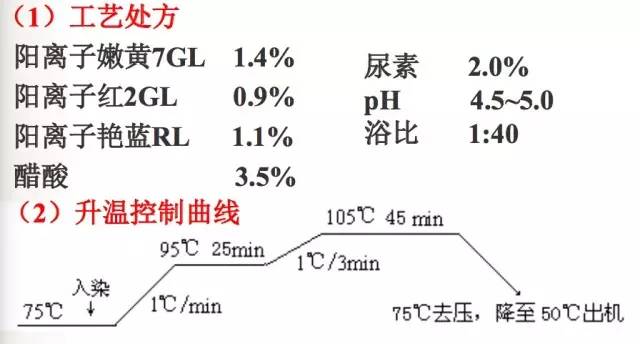 阳离子染料对人体有害吗