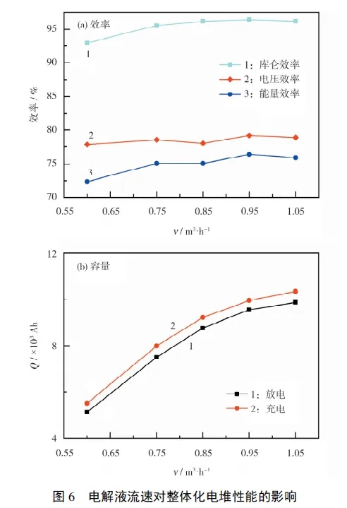 钒的离子怎么念