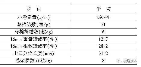 麻纺纱工艺流程