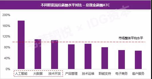 铝幕墙与人工智能专业就业怎样呢男生