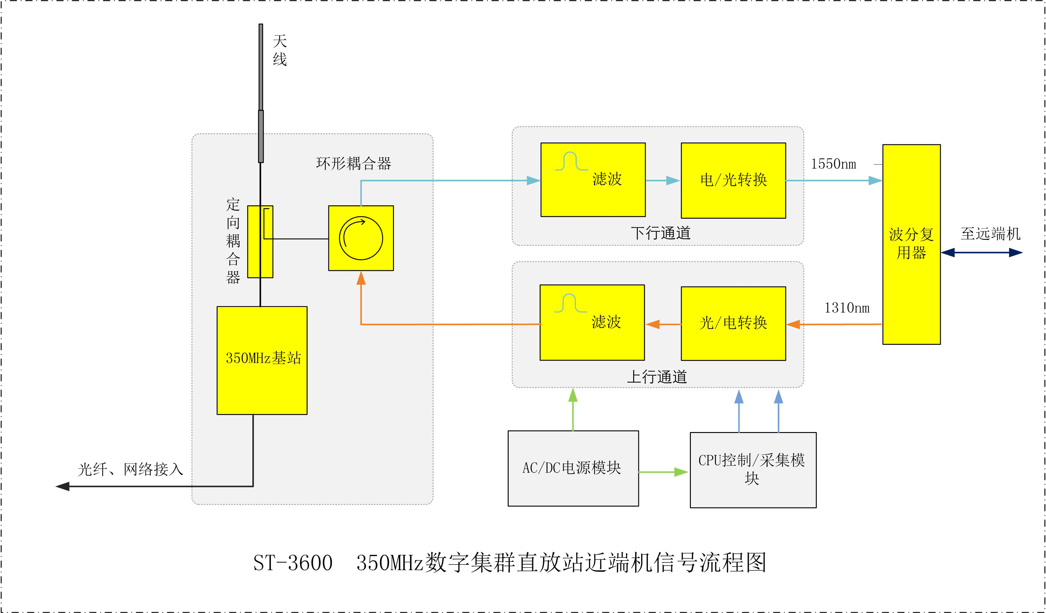 直放站系统，原理、应用与优化