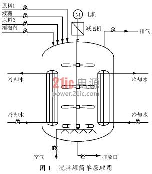 发酵罐的工艺操作条件及其应用分析