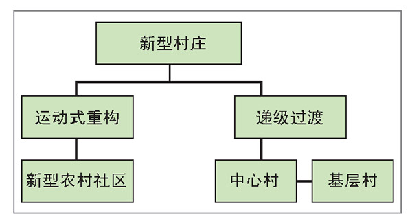 农村空闲宅基地是全部收回吗?