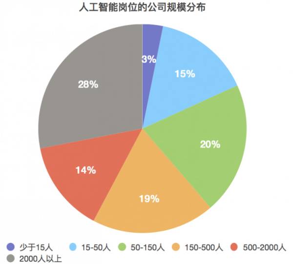 瓷砖与人工智能类专业就业方向及前景