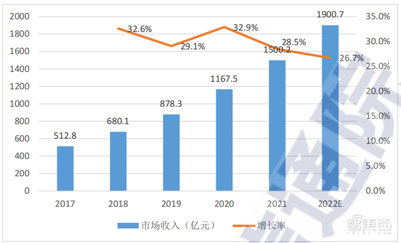 中国经济正增长的中国秘籍