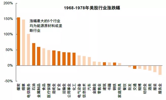 科技发展与经济的关系