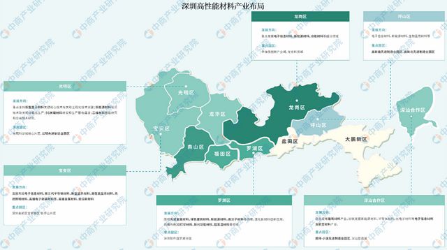 深圳游戏公司分布