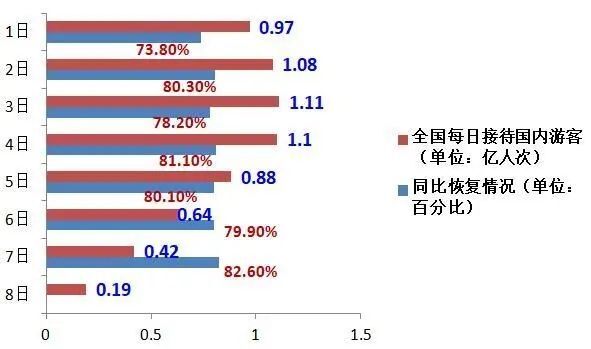 旅游美食和美食旅游的差别