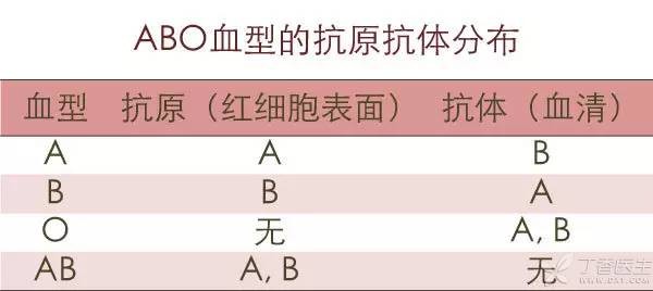 o型血一胎没有溶血二胎会吗