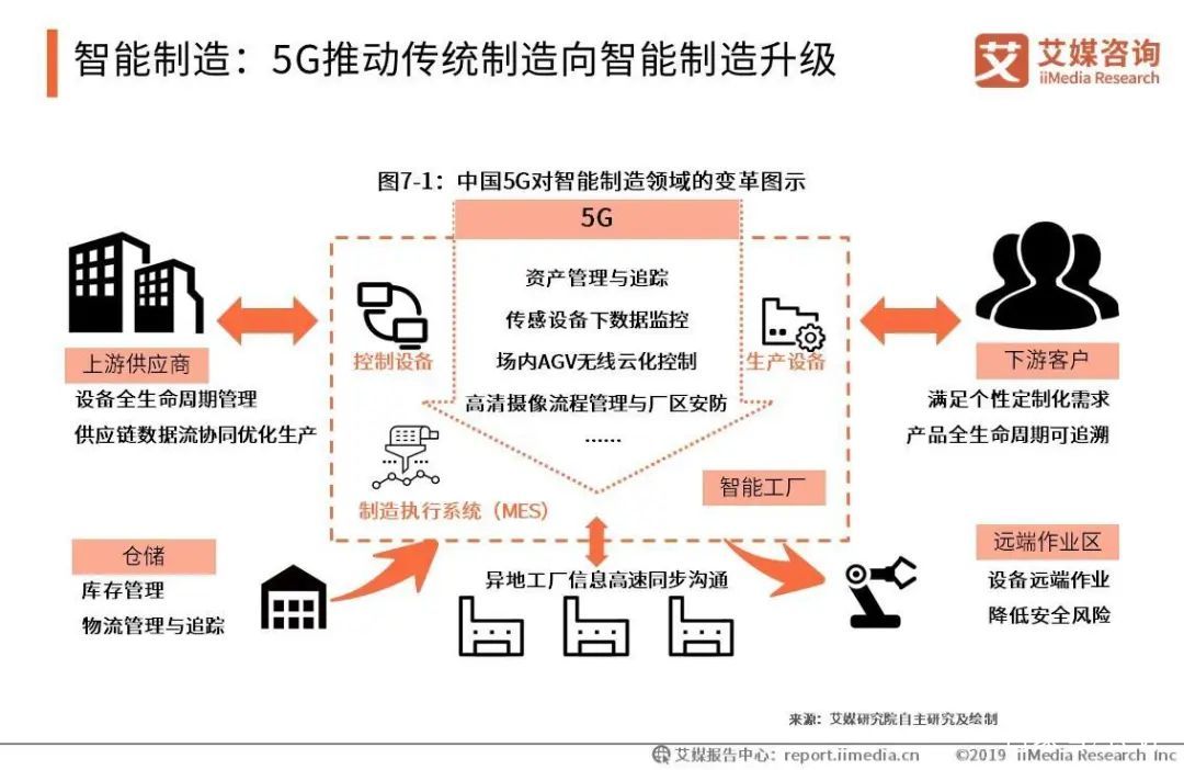 世界电影产业发展模式