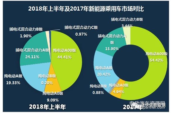 清洁能源:太阳能