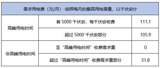 工业硅做什么用