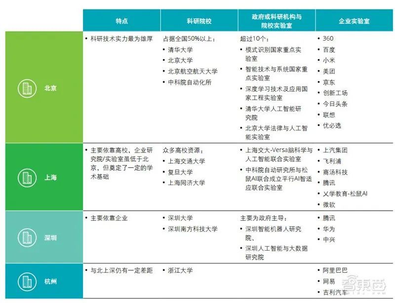 大专的人工智能都学什么专业