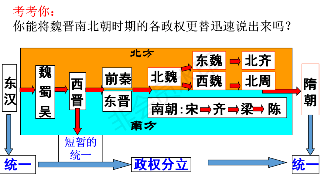 历史与体育的孩子有哪些