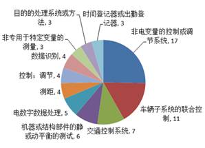 汽车游戏2017