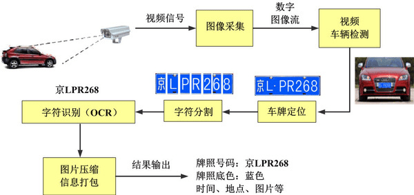 汽车前照灯的检测数据