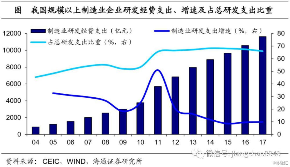 中国的经济增长速度持续高速增长