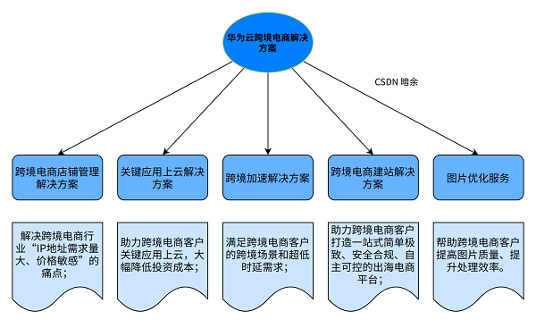 最新与旅游业和经济增长的理论联系