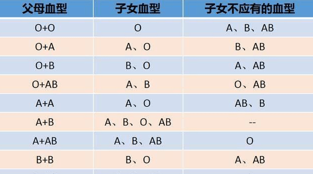 两个o型血会溶血吗