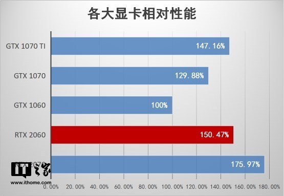 英伟达gpu型号排行榜