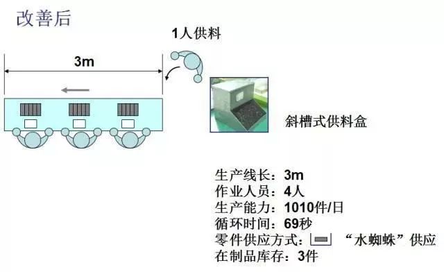 hdpe工艺流程