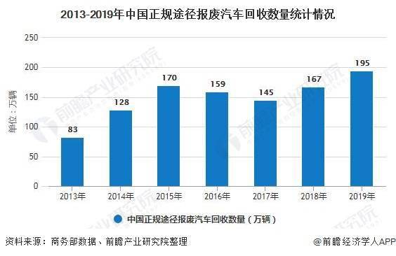 二手医疗设备回收市场