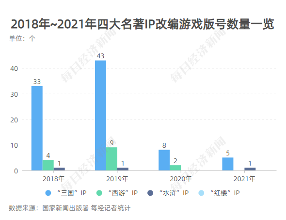 游戏为中国带来的经济