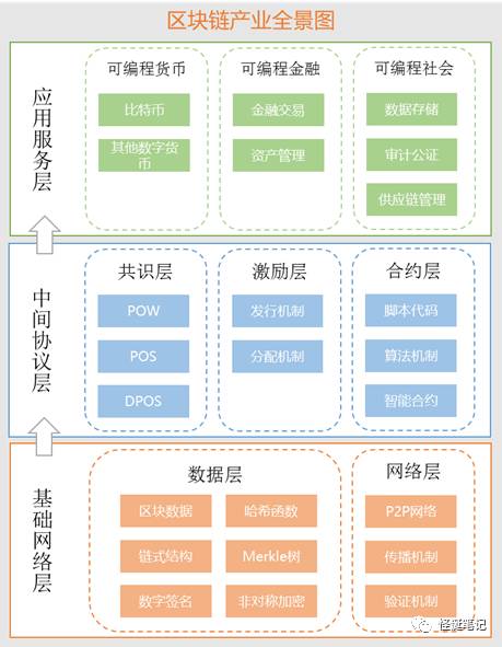 军事理论热点问题论述