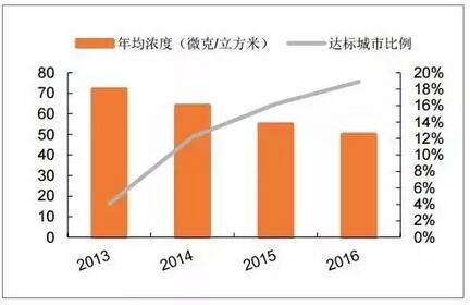 保护产品与粉末涂料的前景和趋势