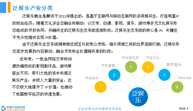 财经与游戏产业对中国经济的影响