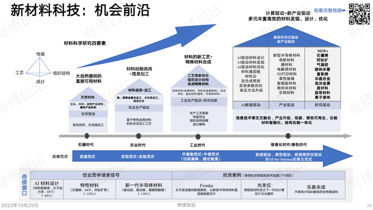 包装材料技术