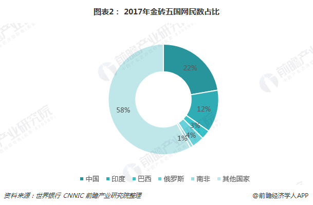 我国经济增长的新动力