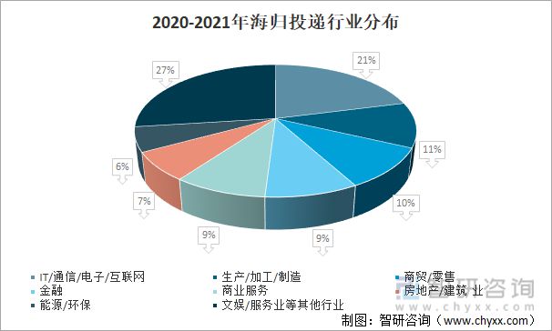 人工智能专业以后就业在哪里工作