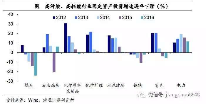 与军事有关的经济活动有哪些