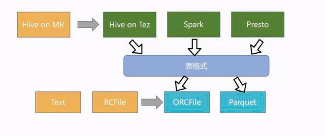 橡胶是农业吗